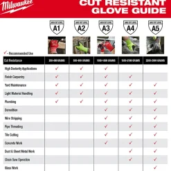 Milwaukee Tools Cut Level 4 High Dexterity Polyurethane Dipped Gloves 48-73-874