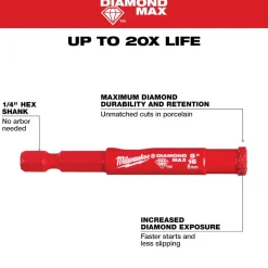 Milwaukee Tools 2-1/2