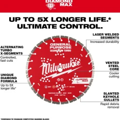 Milwaukee Tools 7