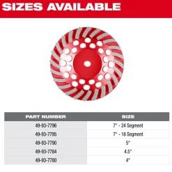 Milwaukee Tools 7