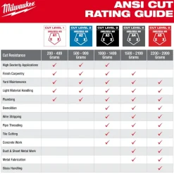 Milwaukee Tools Impact Cut 3 Nitrile Dip Glove 48-73-813