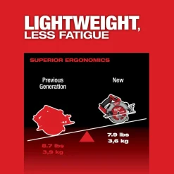 Milwaukee Tools M18 FUEL 7-1/4” Circular Saw Kit 2834-21HD