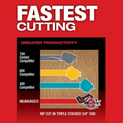 Milwaukee Tools M18 FUEL 7-1/4” Circular Saw (Tool Only) 2834-20