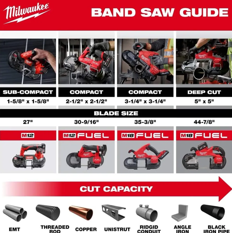 Milwaukee Tools M18 FUEL Deep Cut Band Saw Kit 2929-22