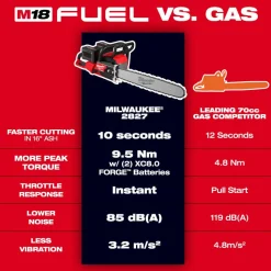 Milwaukee Tools M18 FUEL 20" Dual Battery Chainsaw Kit 2827-22