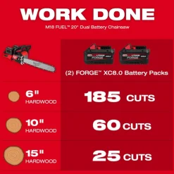 Milwaukee Tools M18 FUEL 20