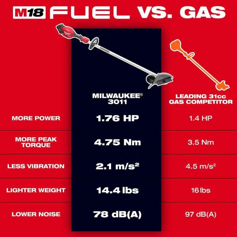 Milwaukee Tools M18 FUEL Edger 3011-20
