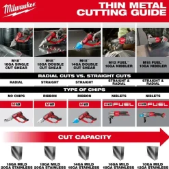 Milwaukee Tools M18 FUEL 10 Gauge Nibbler (Bare Tool) 3476-20