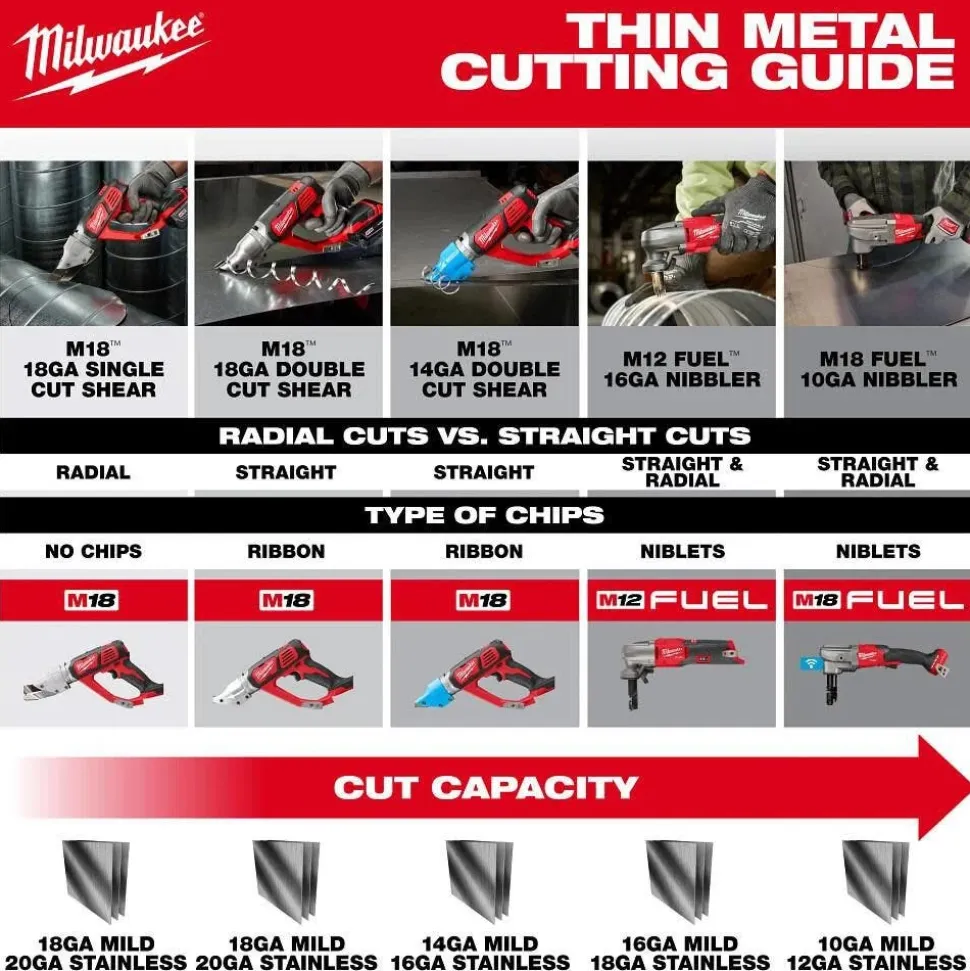 Milwaukee Tools M18 FUEL 10 Gauge Nibbler (Bare Tool) 3476-20