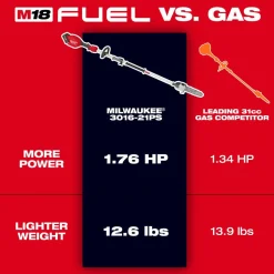 Milwaukee Tools M18 FUEL Pole Saw w/ QUIK-LOK Kit 3016-21PS
