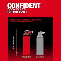 Milwaukee Tools M12 FUEL 6