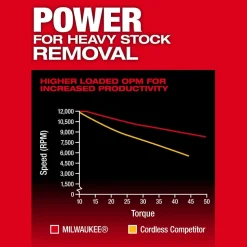 Milwaukee Tools M18­ FUEL 5