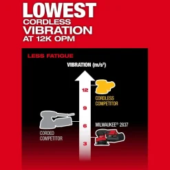 Milwaukee Tools M18­ FUEL 5