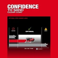 Milwaukee Tools M12 FUEL 6