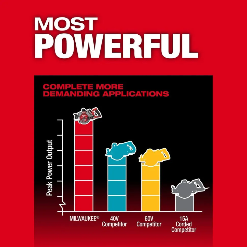 Milwaukee Tools M18 FUEL™ 7-1/4" Rear Handle Circular Saw Kit 2930-21HD