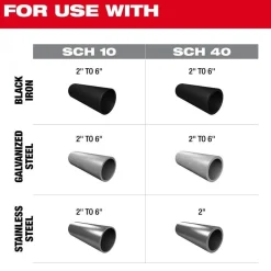 Milwaukee Tools M18 FUEL RINGER Roll Groover for 2” – 6” Sch 10/40 2928-22
