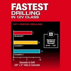 Milwaukee Tools M12 FUEL 5/8” SDS Plus Rotary Hammer 2508-20