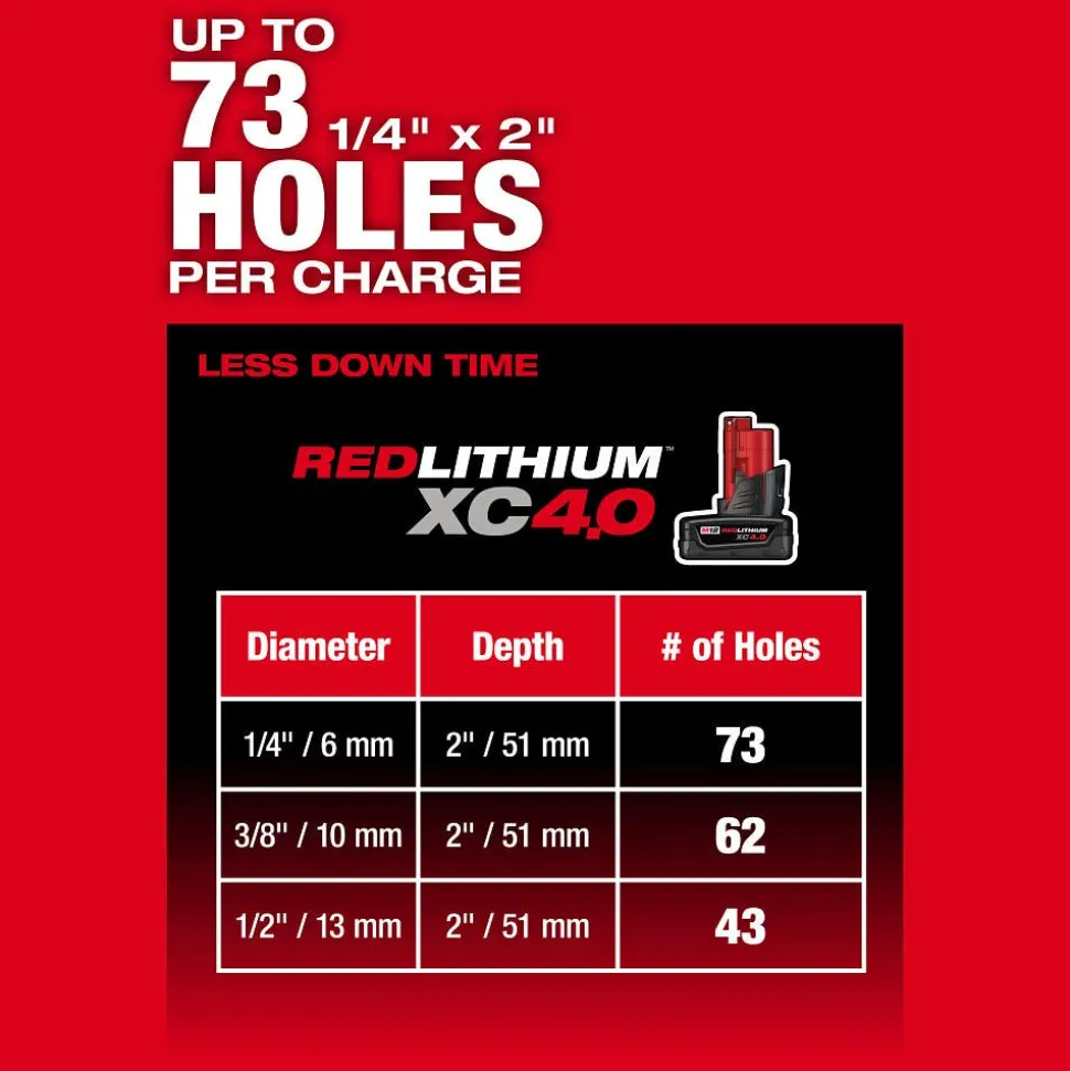 Milwaukee Tools M12 FUEL 5/8” SDS Plus Rotary Hammer 2508-20