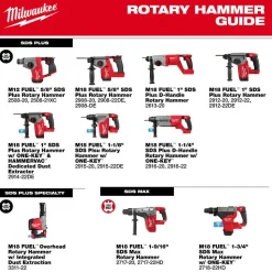 Milwaukee Tools M18 FUEL™ 5/8