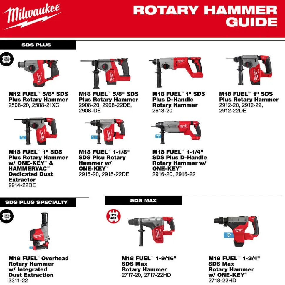 Milwaukee Tools M18 FUEL™ 5/8" SDS Plus Rotary Hammer 2908-20