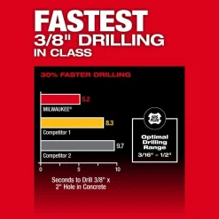 Milwaukee Tools M18 FUEL™ 5/8