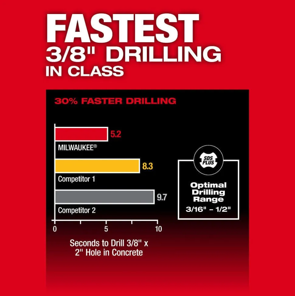 Milwaukee Tools M18 FUEL™ 5/8" SDS Plus Rotary Hammer 2908-20