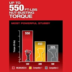 Milwaukee Tools M12 FUEL Stubby 1/2