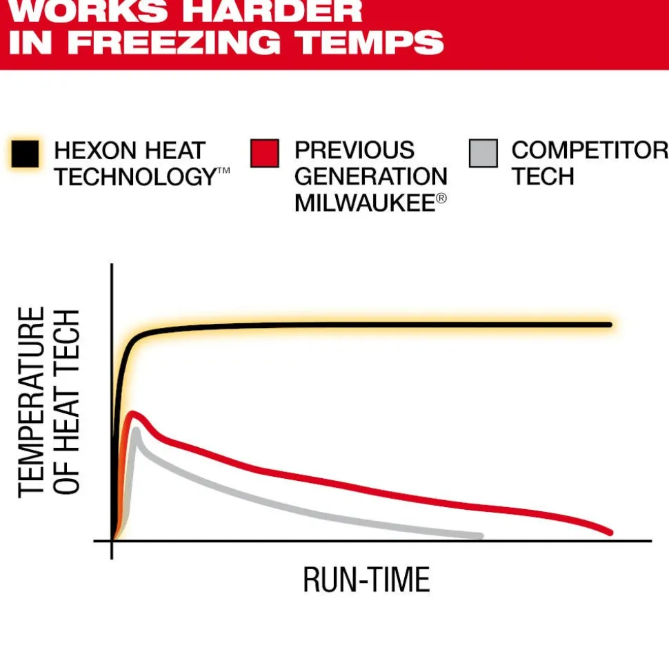 Milwaukee Tools M12 Heated Axis Jacket Grey, Kit M102G