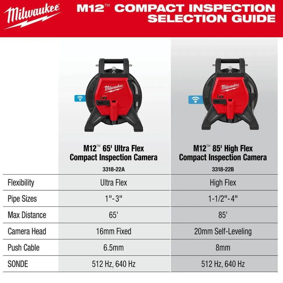 Milwaukee Tools M12 85’ High Flex Compact Inspection Camera Kit 3318-22B