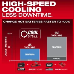 Milwaukee Tools M18 REDLITHIUM FORGE HD12.0 Battery Pack 48-11-1813