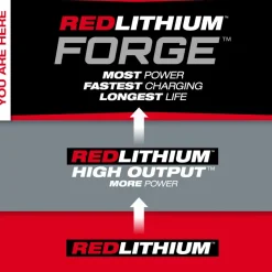Milwaukee Tools M18 REDLITHIUM FORGE XC8.0 Starter Kit 48-59-1881