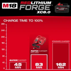 Milwaukee Tools M18 REDLITHIUM FORGE XC8.0 Starter Kit 48-59-1881