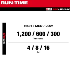 Milwaukee Tools M12™ ROVER™ 1,200 Lumens PACKOUT™ Multi-Directional Flood Light 2350-20