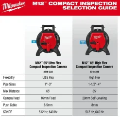 Milwaukee Tools M12 65’ Ultra Flex Compact Inspection Camera Kit 3318-22A