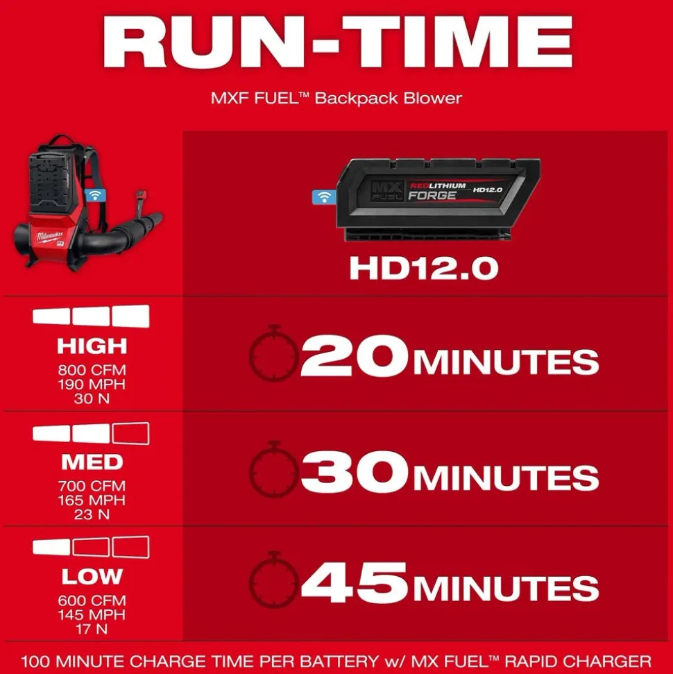 Milwaukee Tools MX FUEL™ Backpack Blower Kit MXF600-2HD