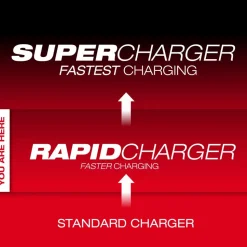 Milwaukee Tools MX FUEL Rapid Charger MXFRC