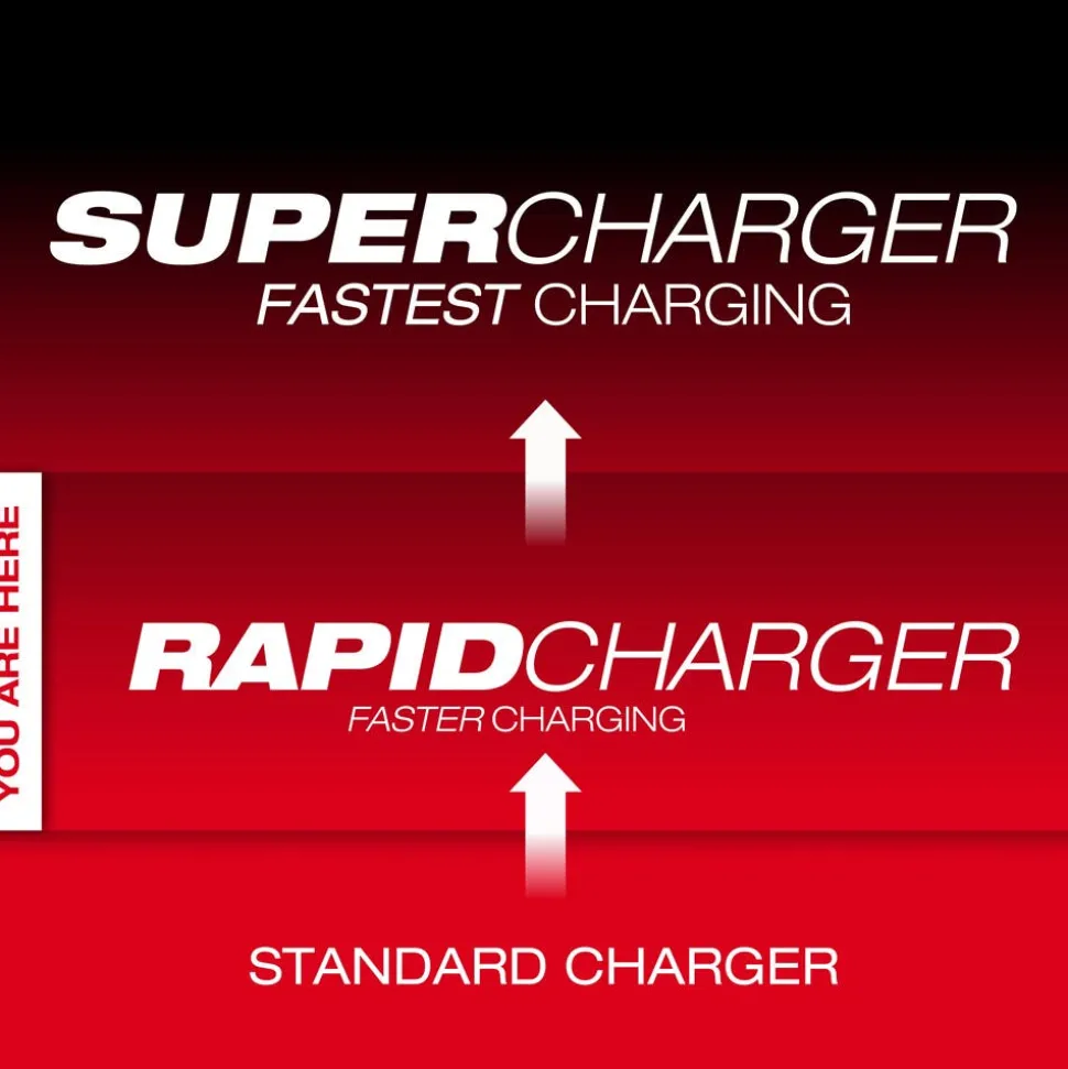 Milwaukee Tools MX FUEL Rapid Charger MXFRC