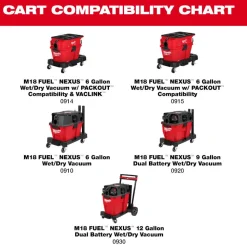Milwaukee Tools NEXUS™ Wet/Dry Vacuum Cart 0943-20
