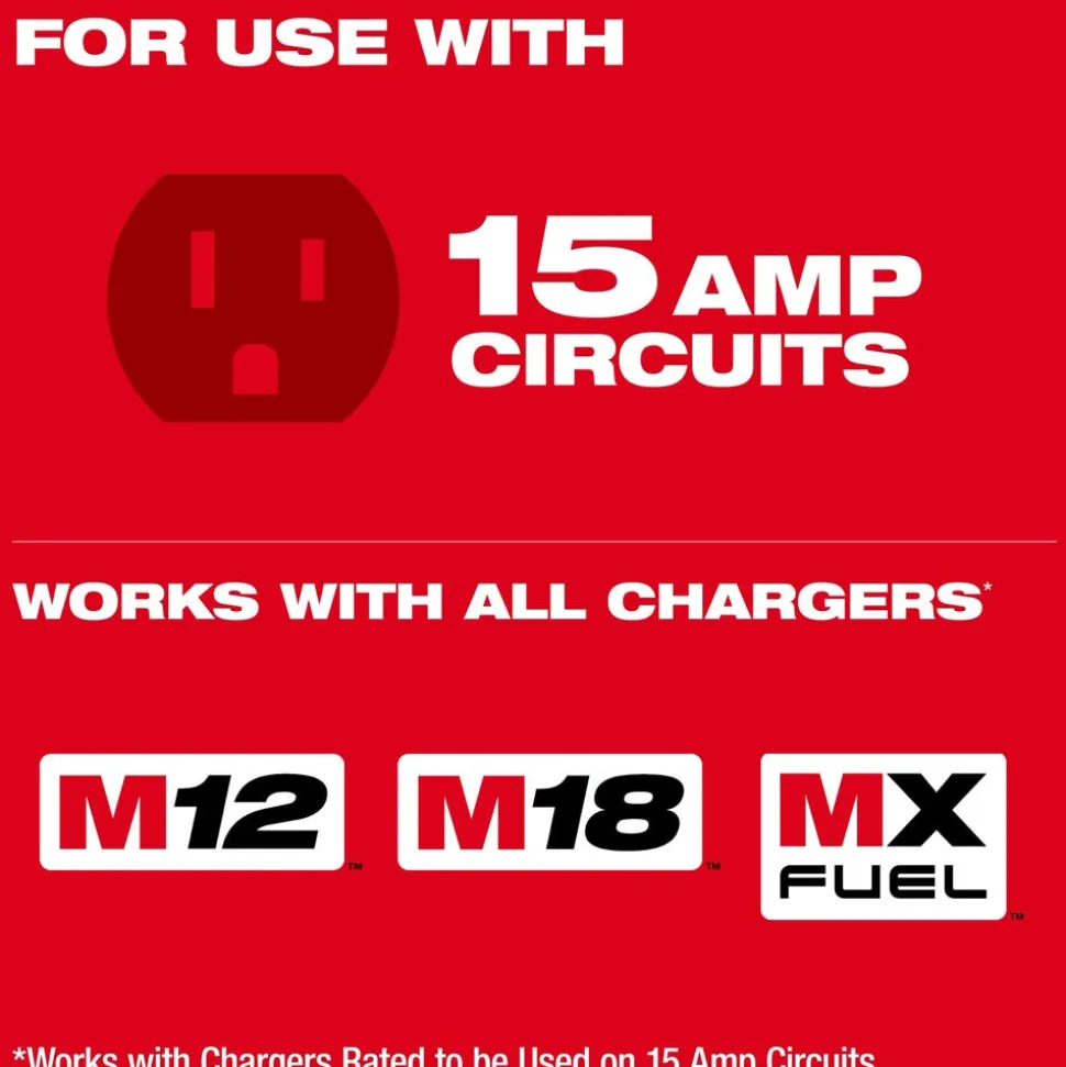 Milwaukee Tools Power Manager – 15 Amp Circuit 3333-15A