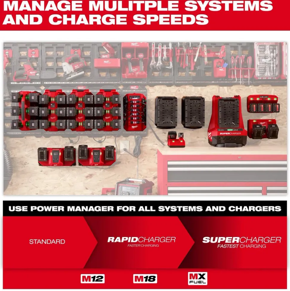 Milwaukee Tools Power Manager – 15 Amp Circuit 3333-15A