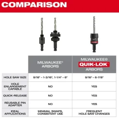 Milwaukee Tools 3/8