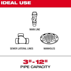 Milwaukee Tool 200’ Stiff Modular Pipeline Inspection Reel 3974-20