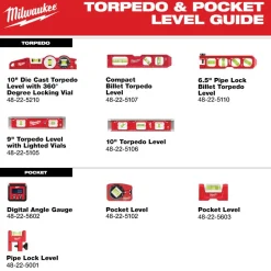 Milwaukee Tools 10