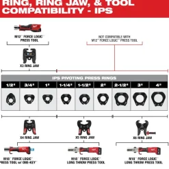 Milwaukee X4 Ring Jaw for M18 FORCE LOGIC Press Tools 49-16-2659X4