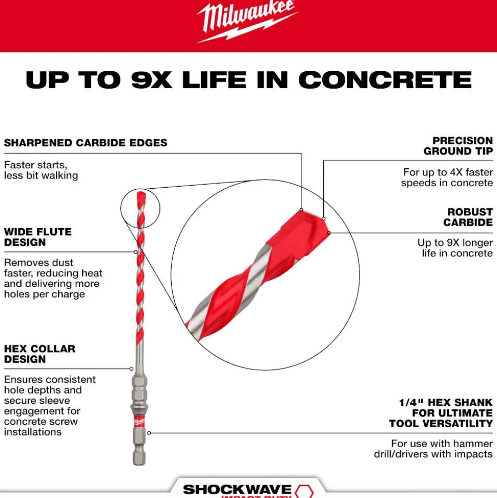 Milwaukee 3/16" x 4" x 6" SHOCKWAVE Impact Duty Carbide Hammer Drill Bit for Concrete Screws 48-20-9096