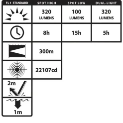 Nightstick Intrinsically Safe Area Light Tripod & Case 1200 Lumens (Rechargeable) XPR-5592GCX