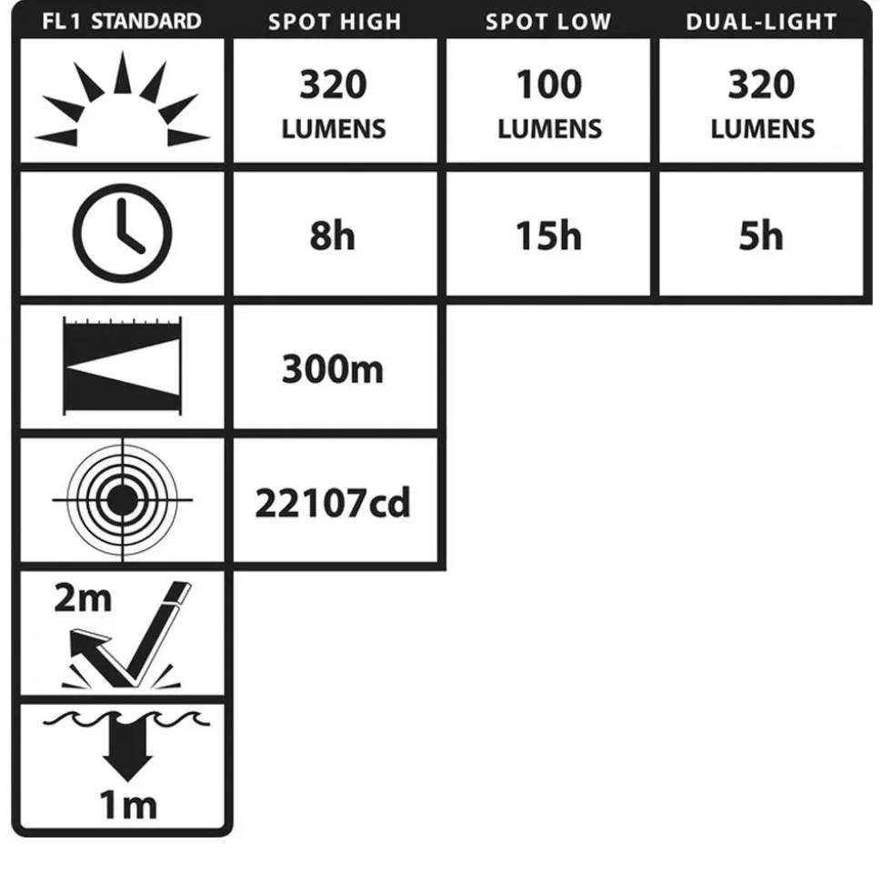 Nightstick Intrinsically Safe Area Light Tripod & Case 1200 Lumens (Rechargeable) XPR-5592GCX