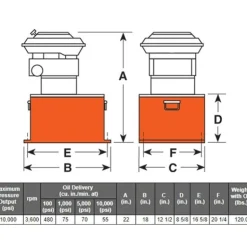 Power Team Double-Acting Gasoline Hydraulic Pump PG554