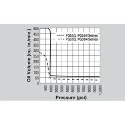 Power Team Single-Acting Gasoline Hydraulic Pump PG553