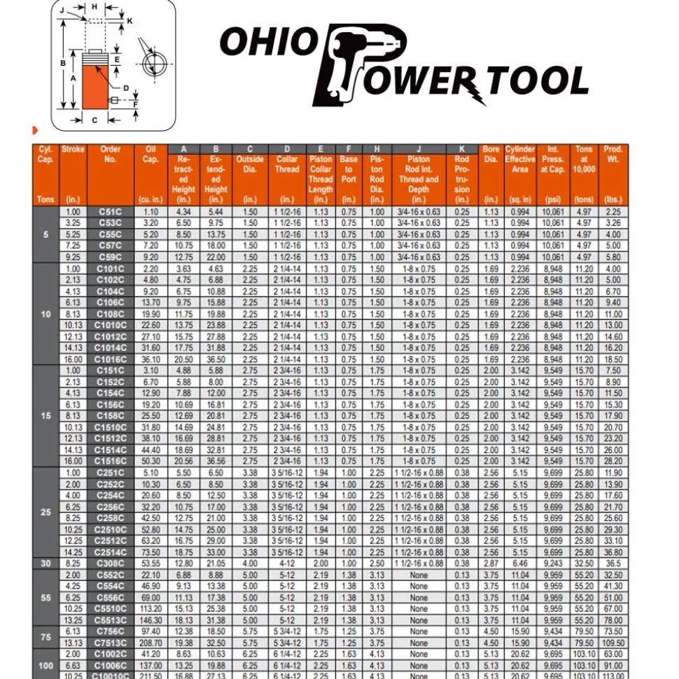 Power Team 10 Ton Hydraulic 2-1/8" Single Acting Spring Return Cylinder C102C